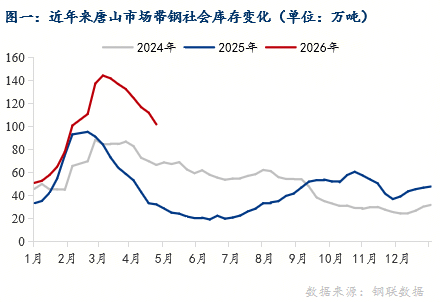 Mysteel：基本面压力下焊管市场价格上行阻力分析