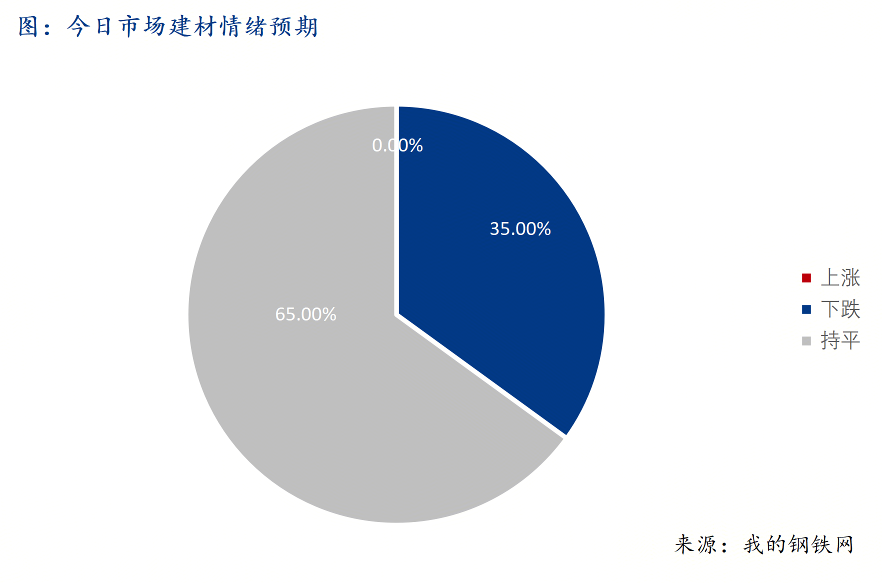 Mysteel早報：西南建筑鋼材早盤價格預計弱勢盤整運行