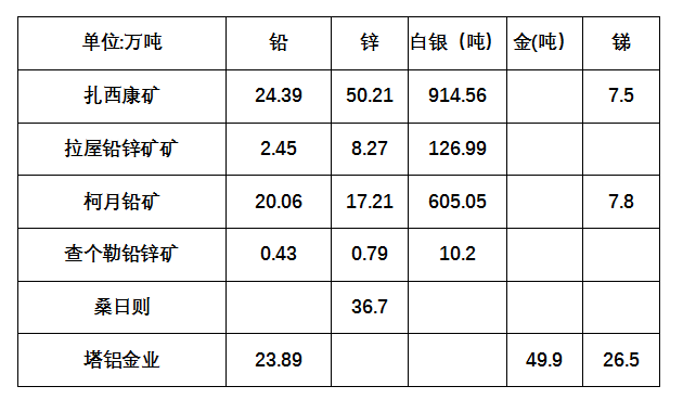 mymetal:受累于铅锌价格下跌,华钰矿业三季度利润同比下滑